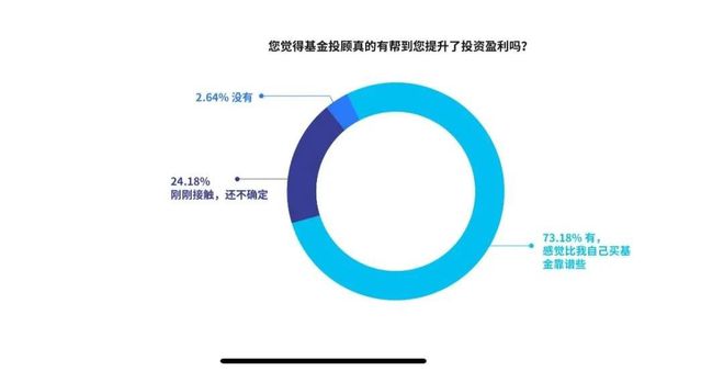 Bwin必赢基金投顾“香”正在哪里？浅说外洋投资咨询人营业近况(图1)