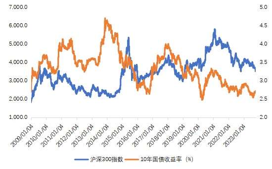 好买基金网 - 好买产业 基金 私募 信赖 专业的投资照应Bwin必赢(图3)