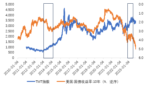 好买基金网 - 好买产业 基金 私募 信赖 专业的投资照应Bwin必赢(图4)