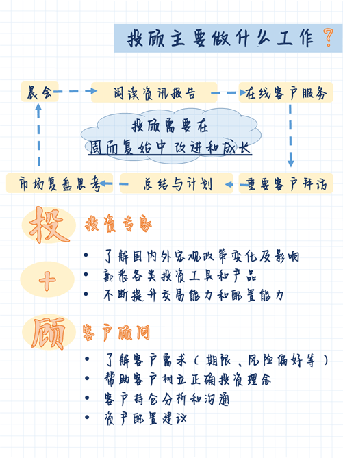 突Bwin必赢出投顾怎么养成？广发高阶投顾条记重磅分享(图4)