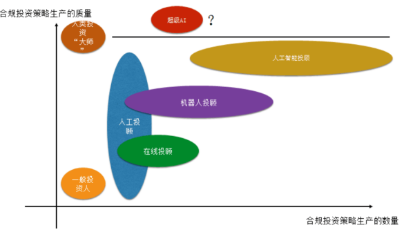 投资照Bwin必赢顾交易：过去、现正在和他日(图1)