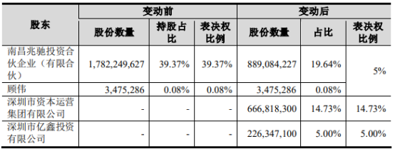 投顾什么是投顾？的最新报道Bwin必赢(图2)