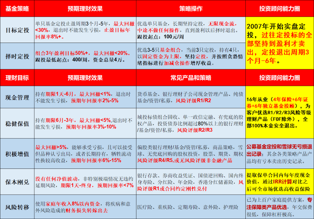 独立投资照料任事先容(图2)