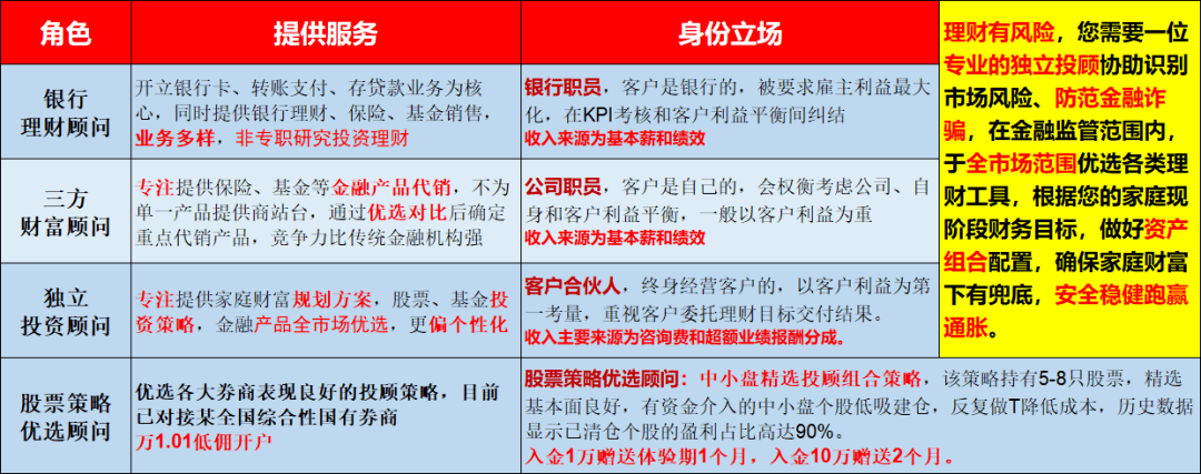 独立投资照料任事先容(图1)