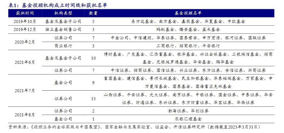 Bwin必赢投资若何才略有得到感？(图1)