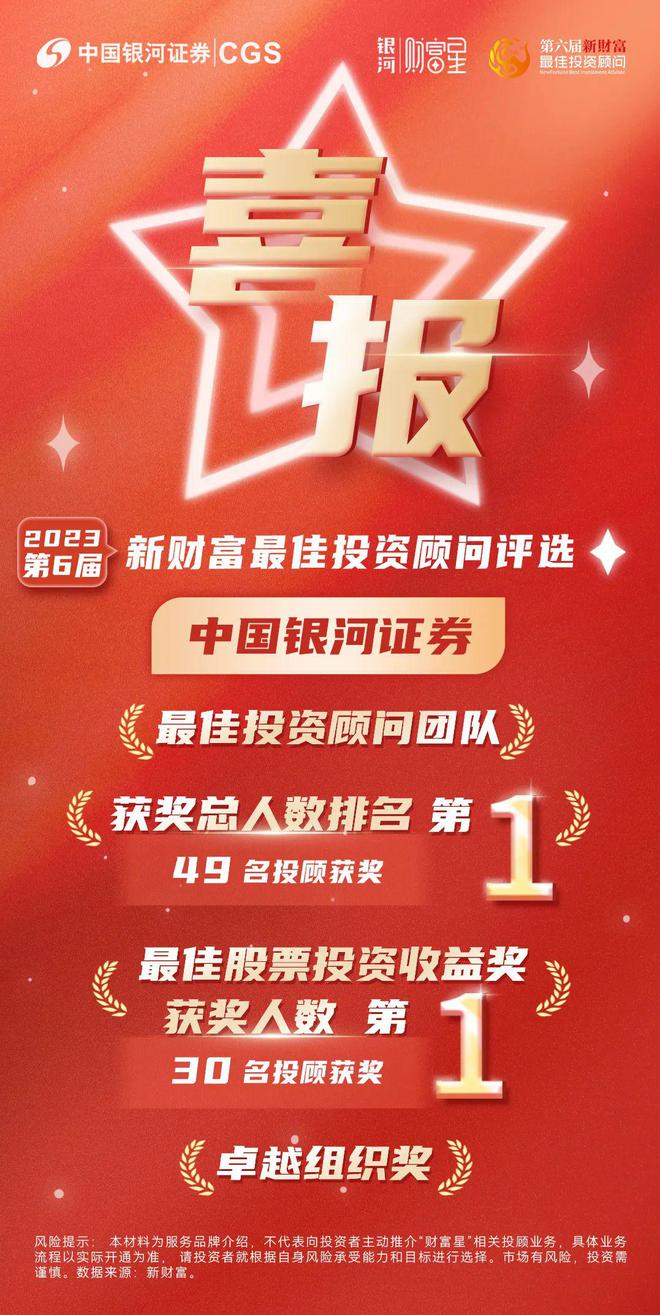 中邦银河证券连气儿6届荣获“新产业最佳投资参谋团队”荣耀称谓(图1)