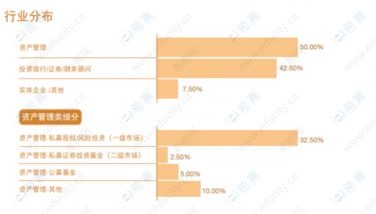 投资参谋专业常识配景投资参谋要学什么专业(图1)