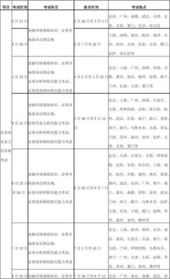 Bwin必赢投资参谋试验常识投资参谋试验问题类型(图1)