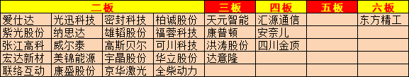 上海亚商投顾：深成指颠簸涨超1% 两市成交继续破万亿(图9)